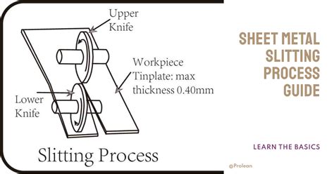 lancing sheet metal|slitting operation in sheet metal.